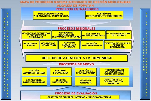 MAPA DE PROCESOS.jpg